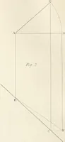 An illustration from Encyclopedia of architecture : a dictionary of the science and practice of architecture, building, carpentry, etc., from the earliest ages to the present time, forming a comprehensive work of reference for the use of architects, builders, carpenters, masons, engineers, students, professional men, and amateurs (1852)