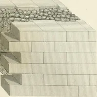 An illustration from Encyclopedia of architecture : a dictionary of the science and practice of architecture, building, carpentry, etc., from the earliest ages to the present time, forming a comprehensive work of reference for the use of architects, builders, carpenters, masons, engineers, students, professional men, and amateurs (1852)