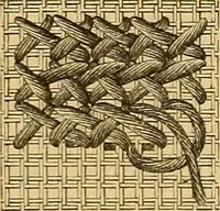 An illustration from Encyclopedia of needlework (1890)