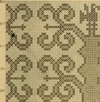 An illustration from Encyclopedia of needlework (1890)