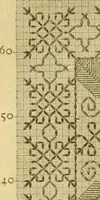An illustration from Encyclopedia of needlework (1890)