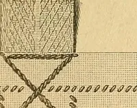 An illustration from Encyclopedia of needlework (1890)