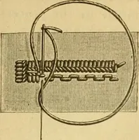 An illustration from Encyclopedia of needlework (1890)