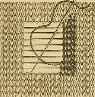 An illustration from Encyclopedia of needlework (1890)