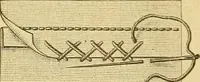 An illustration from Encyclopedia of needlework (1890)