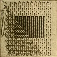 An illustration from Encyclopedia of needlework (1890)