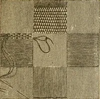 An illustration from Encyclopedia of needlework (1890)