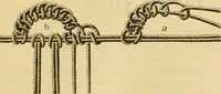 An illustration from Encyclopedia of needlework (1890)