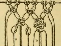 An illustration from Encyclopedia of needlework (1890)
