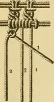 An illustration from Encyclopedia of needlework (1890)