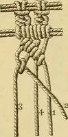 An illustration from Encyclopedia of needlework (1890)