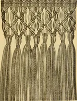 An illustration from Encyclopedia of needlework (1890)