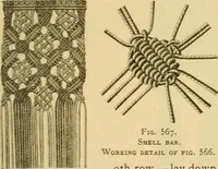 An illustration from Encyclopedia of needlework (1890)