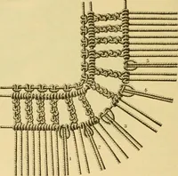 Picture 465 of 703 from Encyclopedia of needlework (1890), leaf 395