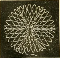 An illustration from Encyclopedia of needlework (1890)