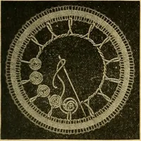 An illustration from Encyclopedia of needlework (1890)