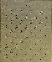 An illustration from Encyclopedia of needlework (1890)