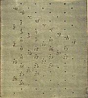 An illustration from Encyclopedia of needlework (1890)