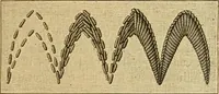 An illustration from Encyclopedia of needlework (1890)