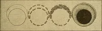 An illustration from Encyclopedia of needlework (1890)