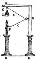 An illustration from Enganos A Ojos Vistas, Y Diversion De Trabajos Mundanos, Fundada En Licitos Juegos De Manos, 1822, By Pablo Minguet e Irol (1822)