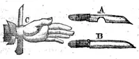 An illustration from Enganos A Ojos Vistas, Y Diversion De Trabajos Mundanos, Fundada En Licitos Juegos De Manos, 1822, By Pablo Minguet e Irol (1822)