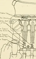 An illustration from Engelman's autocraft; being an instructive study of the automobile; its care and management; how to drive; locating troubles and repairing them; with chapters exploiting some of the latest devices used in automobile construction (1914)