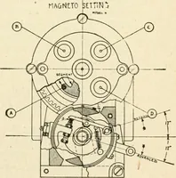 An illustration from Engelman's autocraft; being an instructive study of the automobile; its care and management; how to drive; locating troubles and repairing them; with chapters exploiting some of the latest devices used in automobile construction (1914)