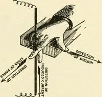 An illustration from Engelman's autocraft; being an instructive study of the automobile; its care and management; how to drive; locating troubles and repairing them; with chapters exploiting some of the latest devices used in automobile construction (1914)