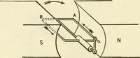 An illustration from Engelman's autocraft; being an instructive study of the automobile; its care and management; how to drive; locating troubles and repairing them; with chapters exploiting some of the latest devices used in automobile construction (1914)