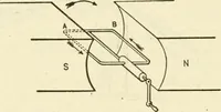 An illustration from Engelman's autocraft; being an instructive study of the automobile; its care and management; how to drive; locating troubles and repairing them; with chapters exploiting some of the latest devices used in automobile construction (1914)