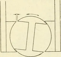 An illustration from Engelman's autocraft; being an instructive study of the automobile; its care and management; how to drive; locating troubles and repairing them; with chapters exploiting some of the latest devices used in automobile construction (1914)