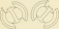 An illustration from Engelman's autocraft; being an instructive study of the automobile; its care and management; how to drive; locating troubles and repairing them; with chapters exploiting some of the latest devices used in automobile construction (1914)