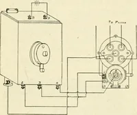 An illustration from Engelman's autocraft; being an instructive study of the automobile; its care and management; how to drive; locating troubles and repairing them; with chapters exploiting some of the latest devices used in automobile construction (1914)