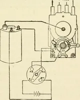 An illustration from Engelman's autocraft; being an instructive study of the automobile; its care and management; how to drive; locating troubles and repairing them; with chapters exploiting some of the latest devices used in automobile construction (1914)