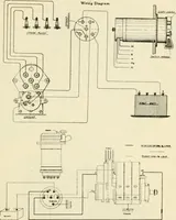 An illustration from Engelman's autocraft; being an instructive study of the automobile; its care and management; how to drive; locating troubles and repairing them; with chapters exploiting some of the latest devices used in automobile construction (1914)