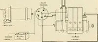 An illustration from Engelman's autocraft; being an instructive study of the automobile; its care and management; how to drive; locating troubles and repairing them; with chapters exploiting some of the latest devices used in automobile construction (1914)