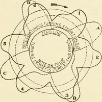 Picture 89 of 107 from Engelman's autocraft; being an instructive study of the automobile; its care and management; how to drive; locating troubles and repairing them; with chapters exploiting some of the latest devices used in automobile construction (1914), leaf 202