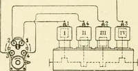 An illustration from Engelman's autocraft; being an instructive study of the automobile; its care and management; how to drive; locating troubles and repairing them; with chapters exploiting some of the latest devices used in automobile construction (1914)