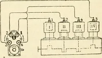 An illustration from Engelman's autocraft; being an instructive study of the automobile; its care and management; how to drive; locating troubles and repairing them; with chapters exploiting some of the latest devices used in automobile construction (1914)