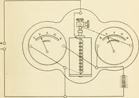 An illustration from Engelman's autocraft; being an instructive study of the automobile; its care and management; how to drive; locating troubles and repairing them; with chapters exploiting some of the latest devices used in automobile construction (1914)