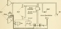 An illustration from Engelman's autocraft; being an instructive study of the automobile; its care and management; how to drive; locating troubles and repairing them; with chapters exploiting some of the latest devices used in automobile construction (1914)