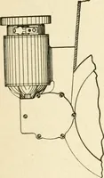 An illustration from Engelman's autocraft; being an instructive study of the automobile; its care and management; how to drive; locating troubles and repairing them; with chapters exploiting some of the latest devices used in automobile construction (1914)