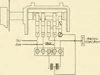 An illustration from Engelman's autocraft; being an instructive study of the automobile; its care and management; how to drive; locating troubles and repairing them; with chapters exploiting some of the latest devices used in automobile construction (1914)