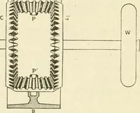 Picture 42 of 107 from Engelman's autocraft; being an instructive study of the automobile; its care and management; how to drive; locating troubles and repairing them; with chapters exploiting some of the latest devices used in automobile construction (1914), leaf 95