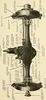 Picture 45 of 107 from Engelman's autocraft; being an instructive study of the automobile; its care and management; how to drive; locating troubles and repairing them; with chapters exploiting some of the latest devices used in automobile construction (1914), leaf 98