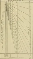 Picture 1 of 22 from Engineer course in topography (1922), leaf 41