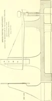 An illustration from Engineering reminiscences contributed to "Power" and "American machinist" (1908)