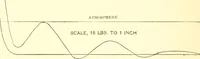 An illustration from Engineering reminiscences contributed to "Power" and "American machinist" (1908)