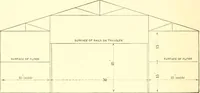 An illustration from Engineering reminiscences contributed to "Power" and "American machinist" (1908)